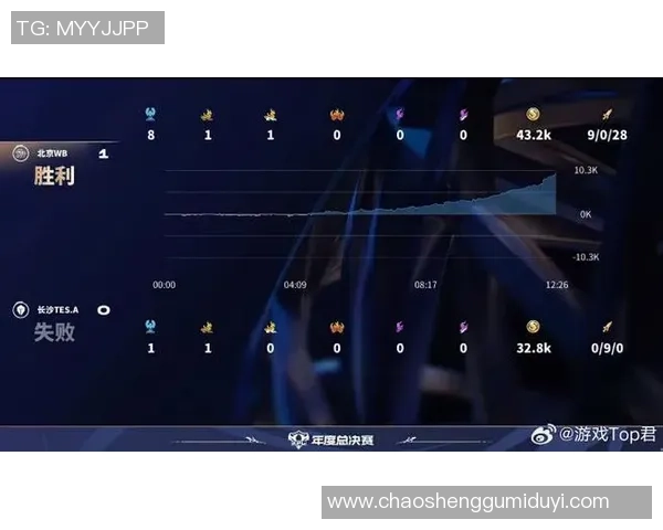 专业解读：TES的节奏打法