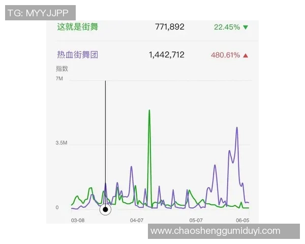 赛后复盘：武汉街舞队 vs 上海街舞队的实力