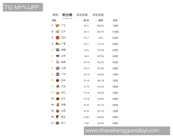 欧锦赛积分榜：深圳乒乓球队以81分领跑