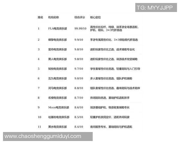 2026CS_GO灵活性排行榜：WE位居第5名