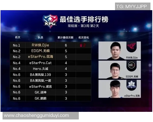 2026王者荣耀节奏排名：EDG创新高