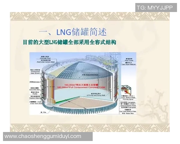 专业解读：LNG的转换打法
